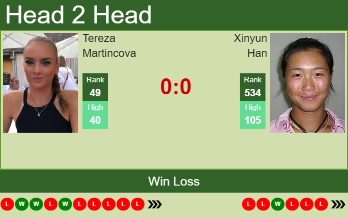 Prediction And Head To Head Tereza Martincova Vs. Xinyun Han 53g4scv9el Prediction and head to head Tereza Martincova vs. Xinyun Han