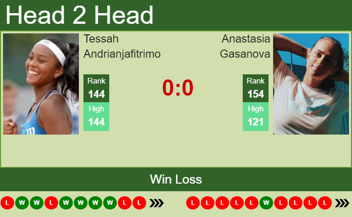 Prediction and head to head Tessah Andrianjafitrimo vs. Anastasia Gasanova