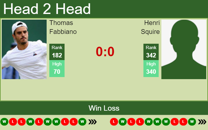 H2H, PREDICTION Thomas Fabbiano vs Henri Squire | Troisdorf Challenger odds, preview, pick Prediction and head to head Thomas Fabbiano vs. Henri Squire