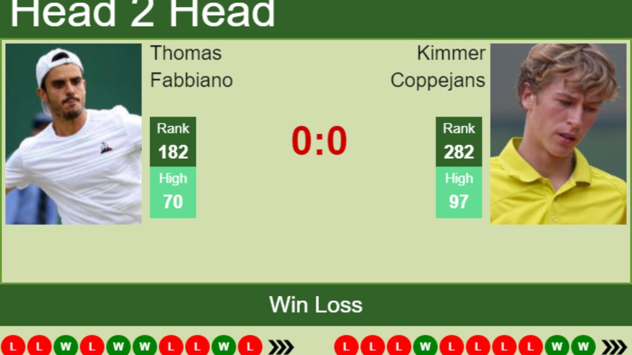 H2H PREDICTION Thomas Fabbiano vs Kimmer Coppejans Forli 6