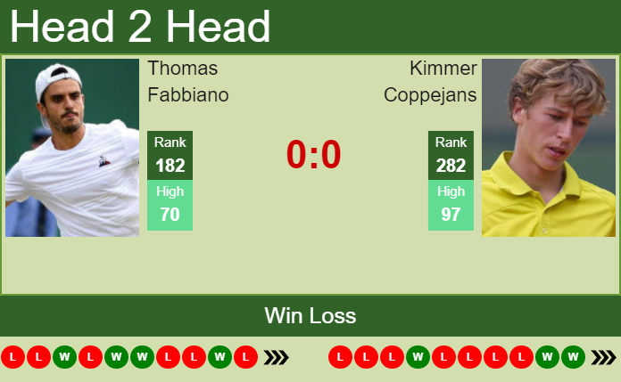 Prediction and head to head Thomas Fabbiano vs. Kimmer Coppejans