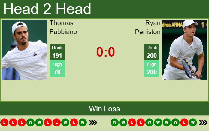 H2H, PREDICTION Thomas Fabbiano vs Ryan Peniston | Prague 2 Challenger odds, preview, pick Prediction and head to head Thomas Fabbiano vs. Ryan Peniston