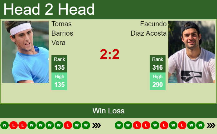 Tomas Barrios Vera vs. Facundo Diaz Acosta the Coquimbo Challenger