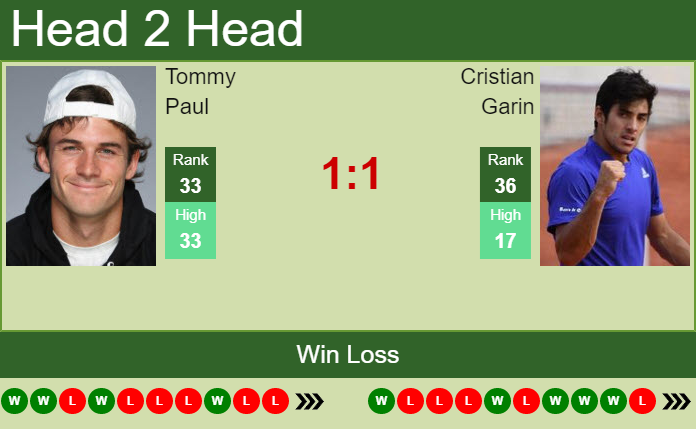 Tommy Paul vs. Cristian Garin French Open