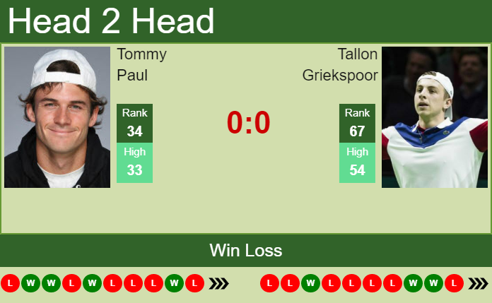 Prediction And Head To Head Tommy Paul Vs. Tallon Griekspoor Csxgeouahm Prediction and head to head Tommy Paul vs. Tallon Griekspoor