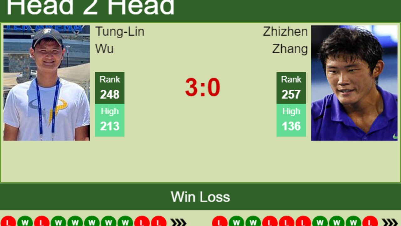 H2H, PREDICTION Tung-Lin Wu vs Zhizhen Zhang Little Rock Challenger odds, preview, pick - Tennis Tonic