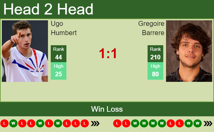 Ugo Humbert vs. Gregoire Barrere Open Parc