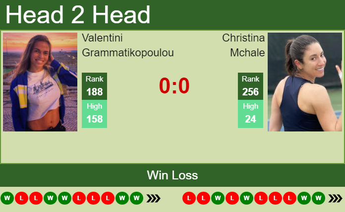 Prediction and head to head Valentini Grammatikopoulou vs. Christina Mchale