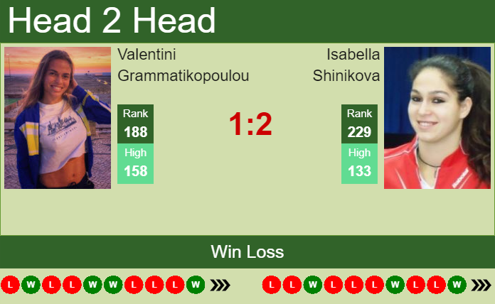 Prediction and head to head Valentini Grammatikopoulou vs. Isabella Shinikova