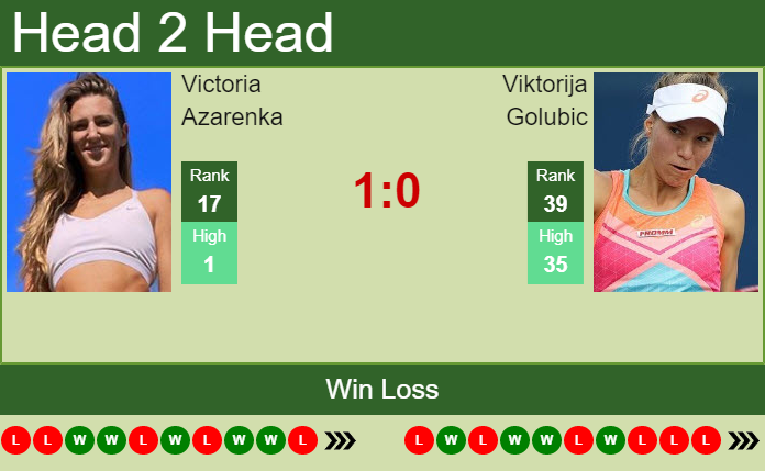 Victoria Azarenka vs. Viktorija Golubic Internazionali BNL d'Italia