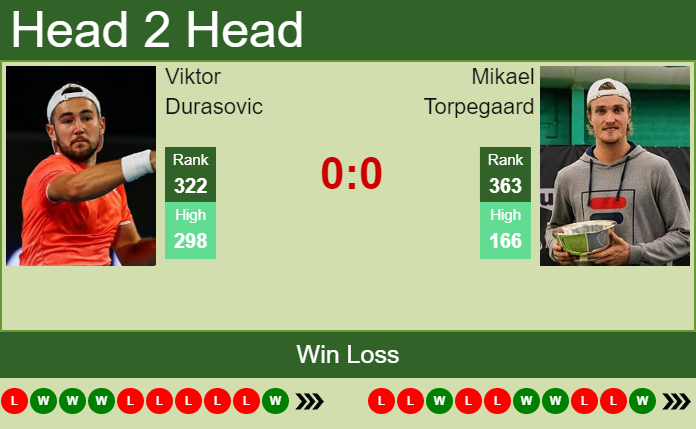 Prediction And Head To Head Viktor Durasovic Vs. Mikael Torpegaard Sentinzfav Prediction and head to head Viktor Durasovic vs. Mikael Torpegaard