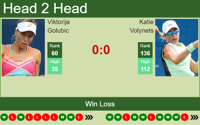 Prediction And Head To Head Viktorija Golubic Vs. Katie Volynets Sbyxodcl7s Prediction and head to head Viktorija Golubic vs. Katie Volynets