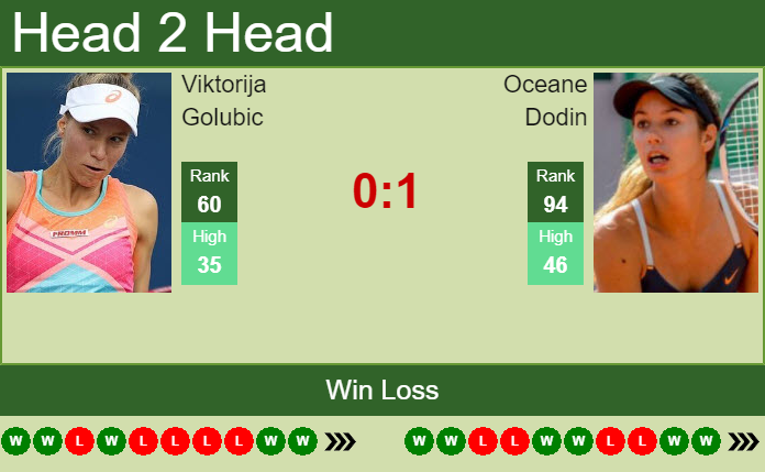 Viktorija Golubic vs. Oceane Dodin Internationaux de Strasbourg