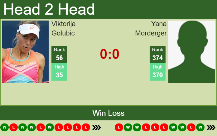 H2H, PREDICTION Viktorija Golubic vs Yana Morderger | Strasbourg odds, preview, pick Prediction and head to head Viktorija Golubic vs. Yana Morderger