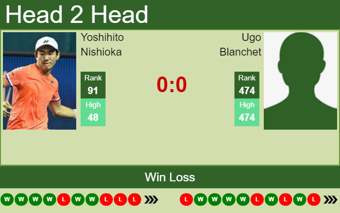 H2H, PREDICTION Yoshihito Nishioka Vs Ugo Blanchet | Lyon Odds, Preview ...