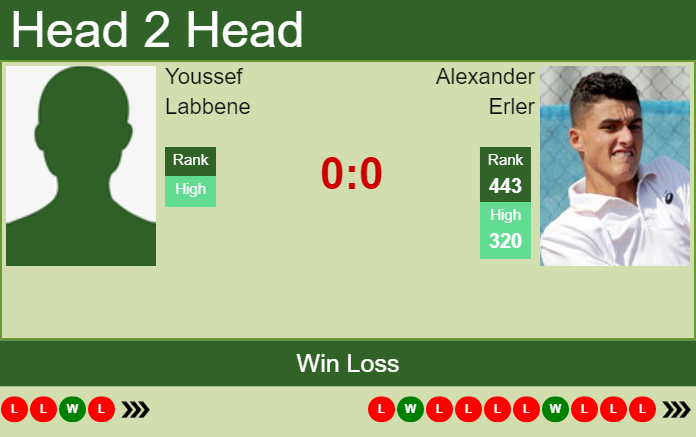 Prediction and head to head Youssef Labbene vs. Alexander Erler
