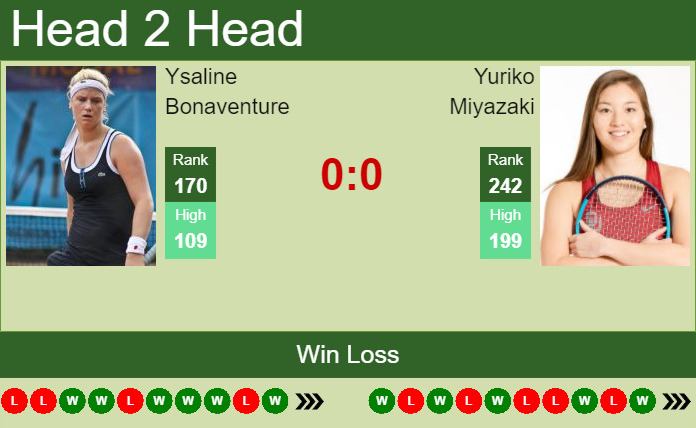 Prediction and head to head Ysaline Bonaventure vs. Yuriko Miyazaki