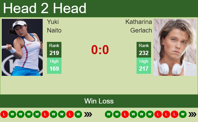 Prediction and head to head Yuki Naito vs. Katharina Gerlach