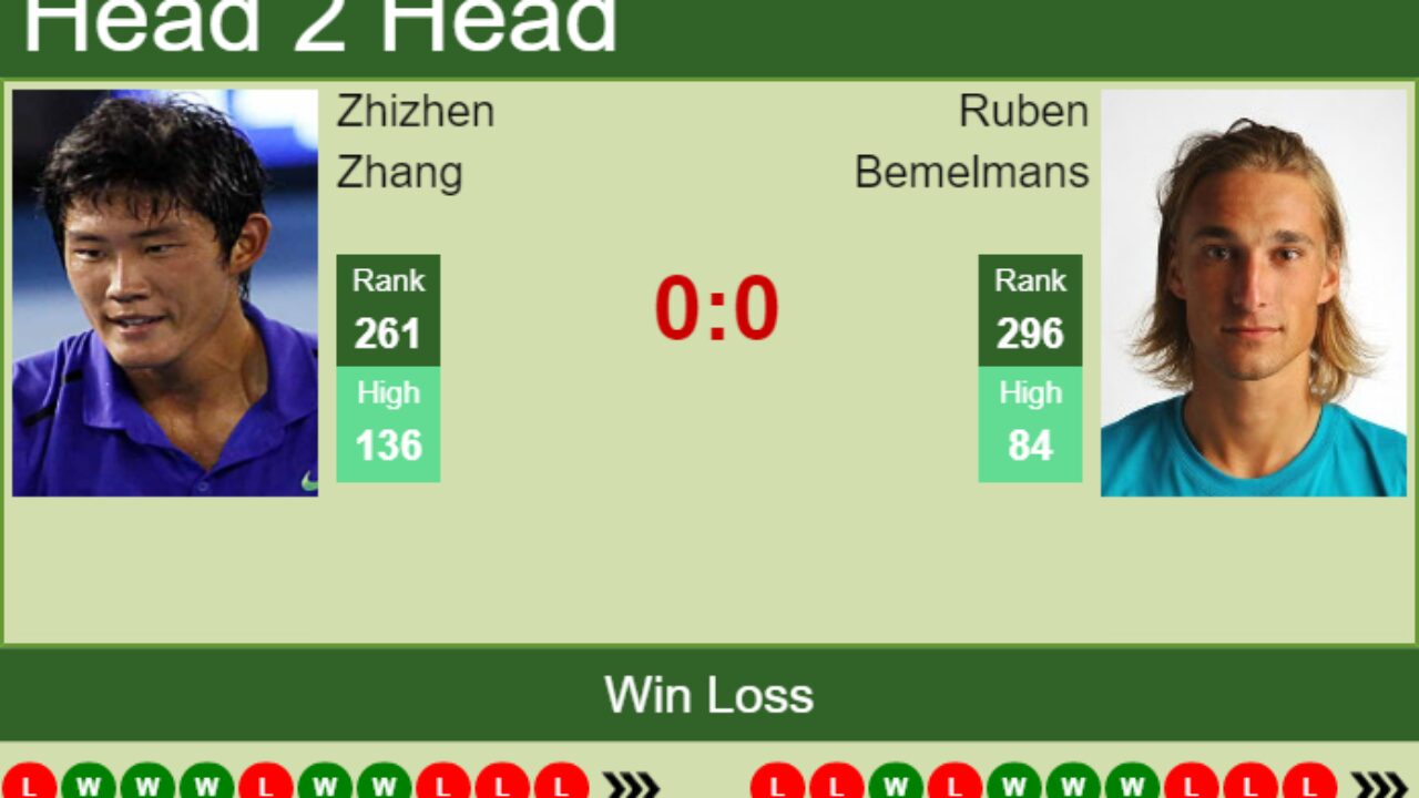 H2H, PREDICTION Zhizhen Zhang vs Ruben Bemelmans Tunis Challenger odds, preview, pick - Tennis Tonic