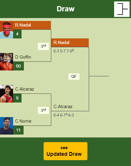 Rafael Nadal Draw info