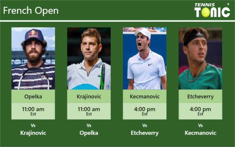 PREDICTION, PREVIEW, H2H: Opelka, Krajinovic, Kecmanovic and Martin Etcheverry to play on Court 13 on Monday – French Open Reilly Opelka-Filip Krajinovic-Miomir Kecmanovic-Tomas Martin Etcheverry Stats info