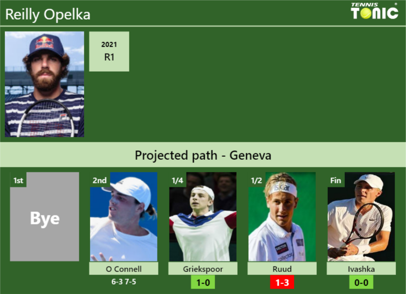 Reilly Opelka Stats info