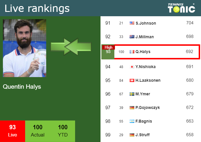 Saturday Live Ranking Quentin Halys Csh4gqio Saturday Live Ranking Quentin Halys