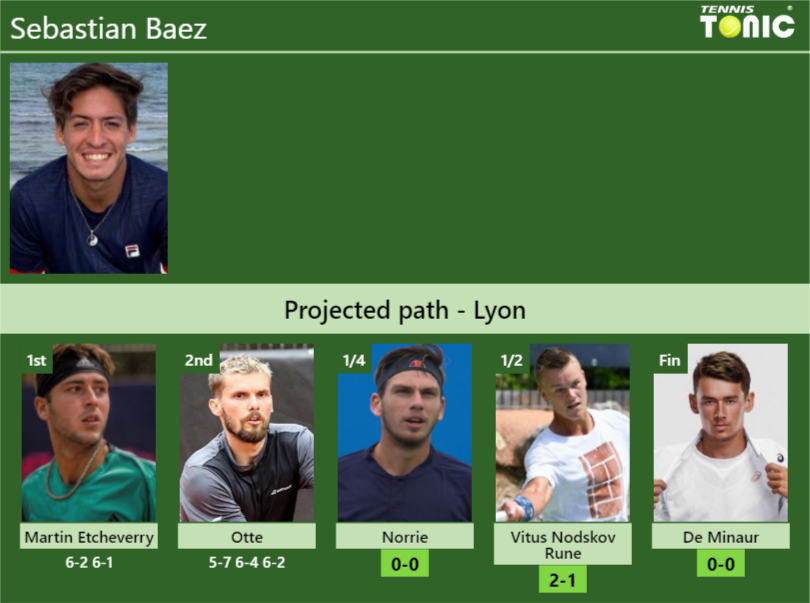 Sebastian Baez Stats info