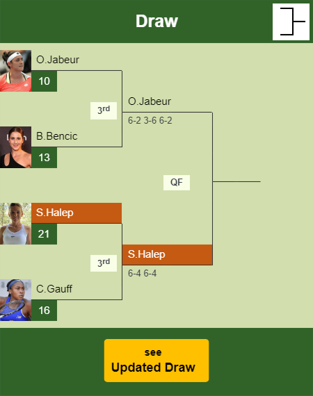 Simona Halep Draw info