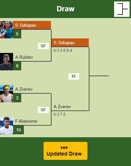 Stefanos Tsitsipas Draw info