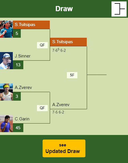Stefanos Tsitsipas Draw info