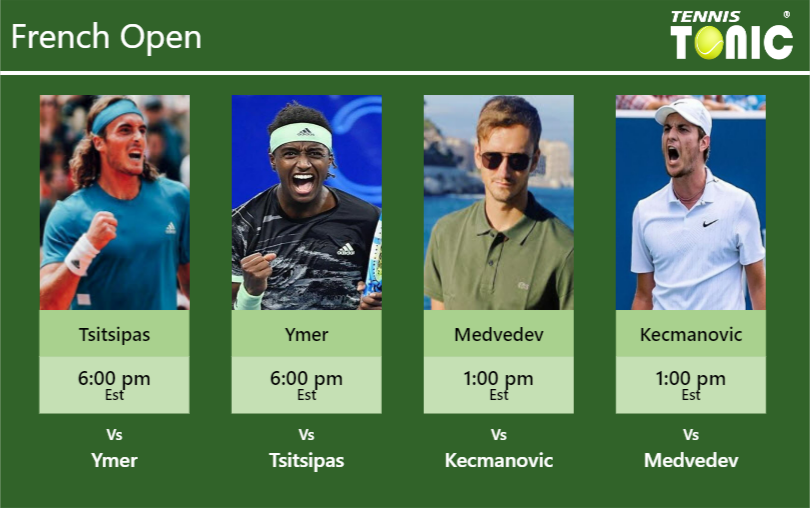 Stefanos Tsitsipas Mikael Ymer Daniil Medvedev Miomir Kecmanovic Stats Info Hajl5iwnf3 Stefanos Tsitsipas-Mikael Ymer-Daniil Medvedev-Miomir Kecmanovic Stats info