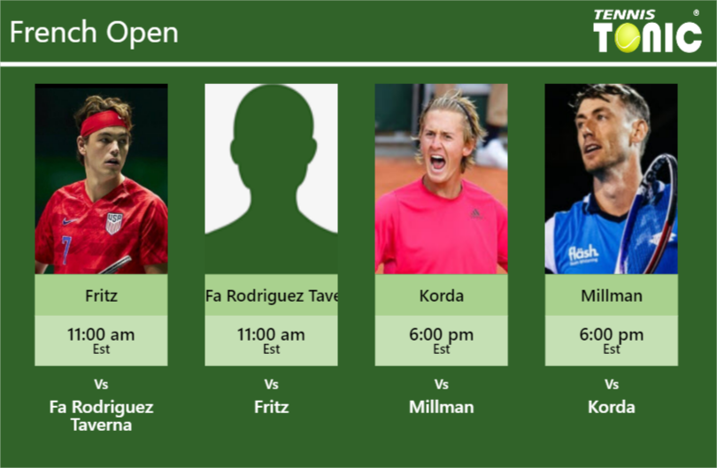 Taylor Harry Fritz-Santiago Fa Rodriguez Taverna-Sebastian Korda-John Millman Stats info