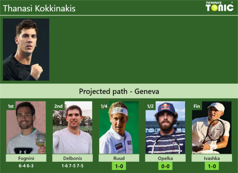 Thanasi Kokkinakis Stats info