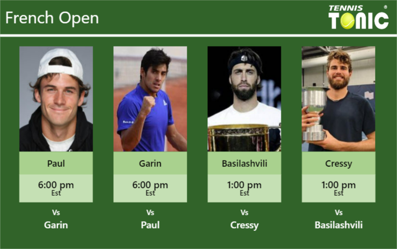 Tommy Paul-Cristian Garin-Nikoloz Basilashvili-Maxime Cressy Stats info