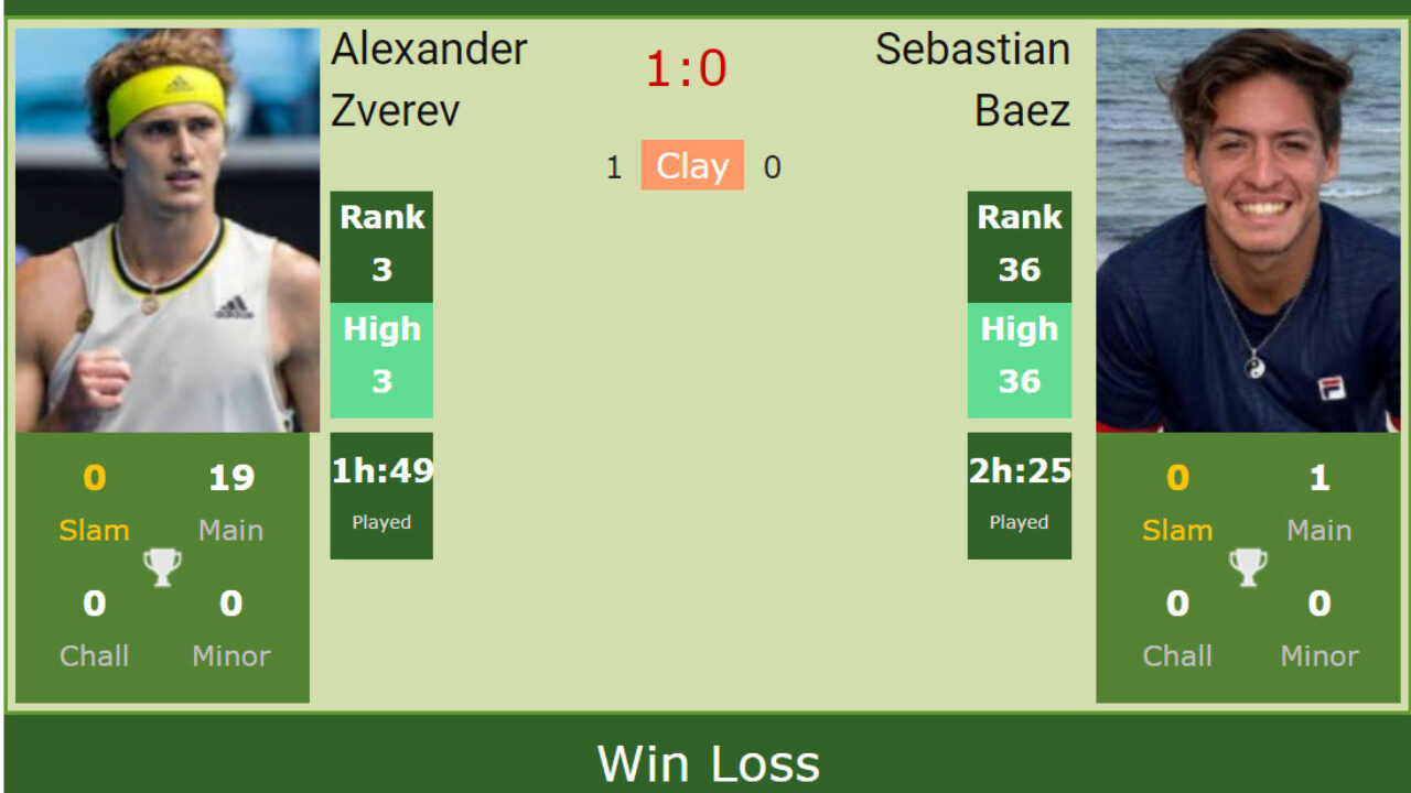 H2H, PREDICTION Alexander Zverev vs Sebastian Baez French Open odds, preview, pick - Tennis Tonic