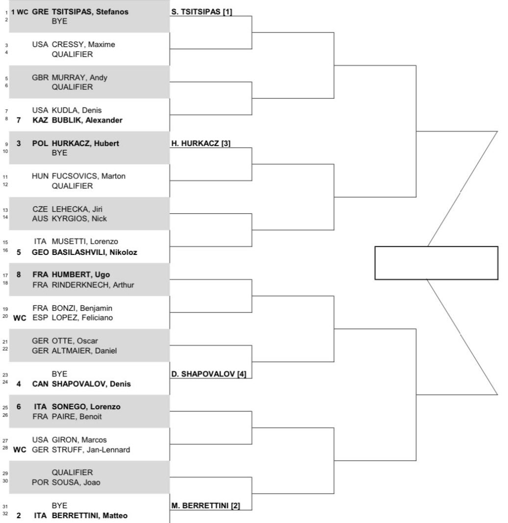 Atp250 Stuttgart Main Draw With Tsitsipas