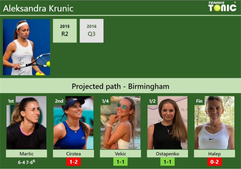 Aleksandra Krunic Stats Info 7woh6cqg7j Aleksandra Krunic Stats info