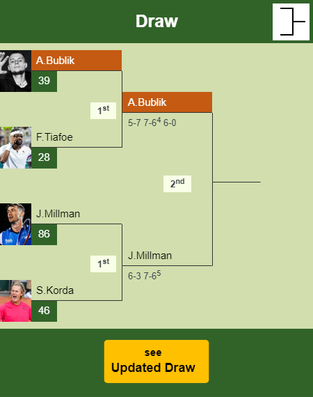 Alexander Bublik Draw info