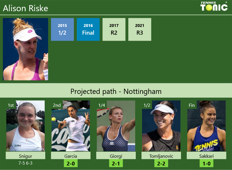 UPDATED SF]. Prediction, H2H of Xinyu Wang's draw vs Zhu, Krueger to win  the Osaka - Tennis Tonic - News, Predictions, H2H, Live Scores, stats