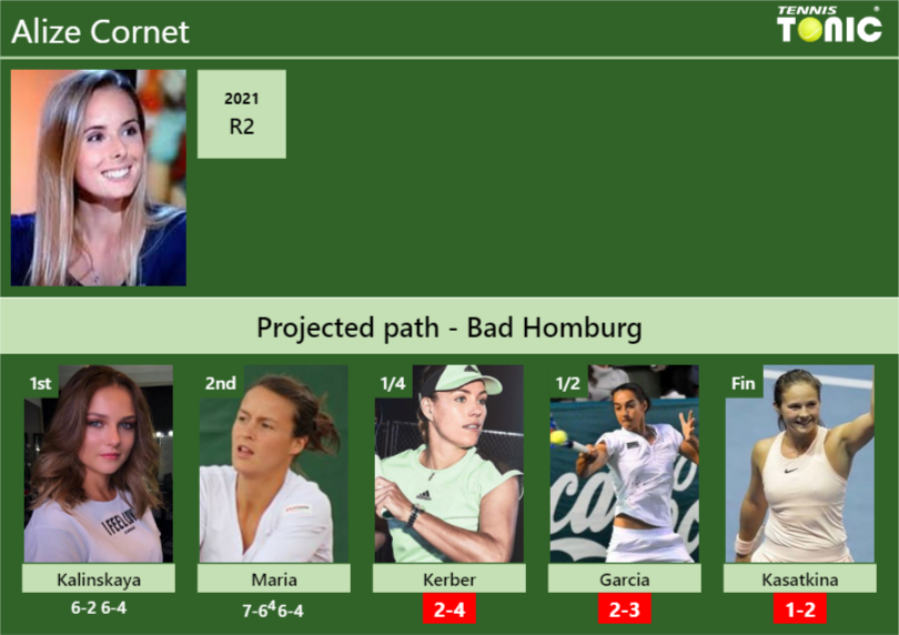 [UPDATED QF]. Prediction, H2H of Alize draw vs Kerber, Garcia