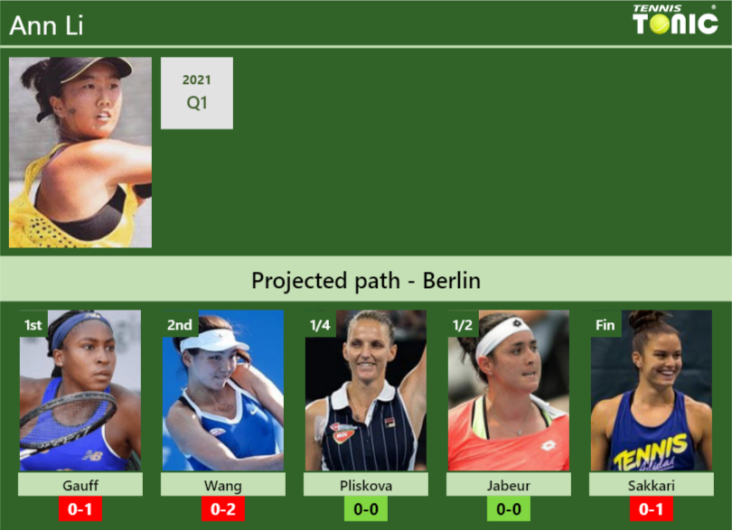 Ann Li Stats Info Ckg9q9nsnh Ann Li Stats info