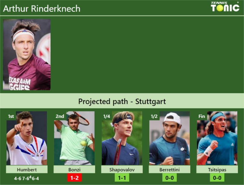 [UPDATED R2]. Prediction, H2H Of Arthur Rinderknech's Draw Vs Bonzi ...