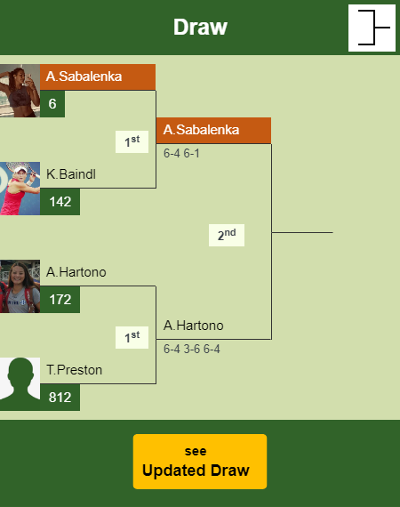 Aryna Sabalenka Draw info