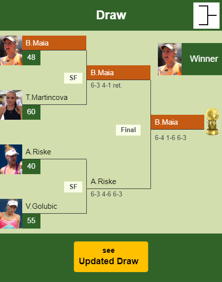 Beatriz Haddad Maia Draw info