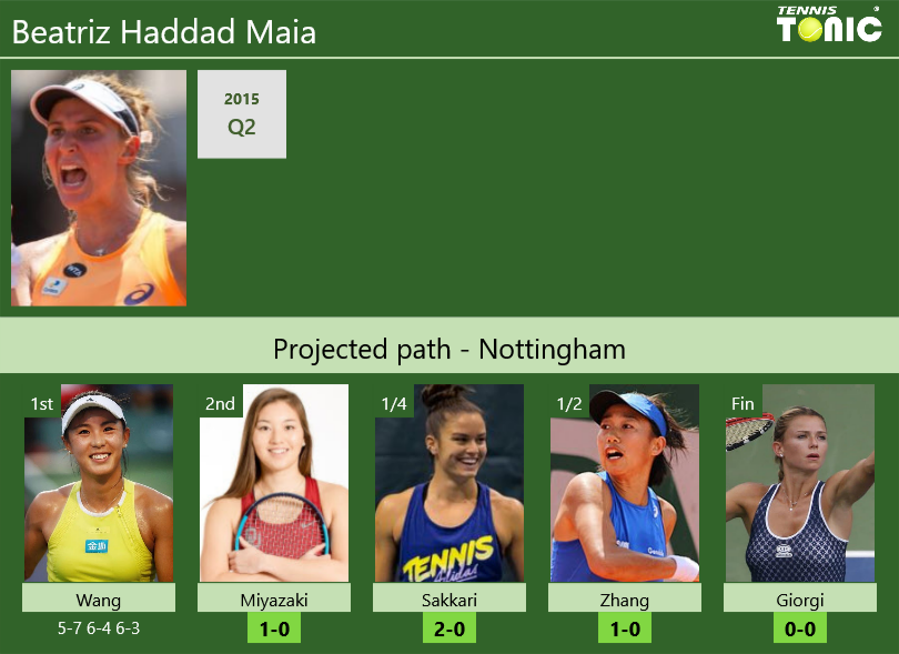 [UPDATED R2]. Prediction, H2H of Beatriz Haddad Maia's draw vs Miyazaki ...