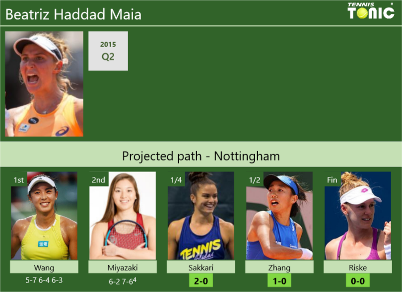 [UPDATED QF]. Prediction, H2H Of Beatriz Haddad Maia's Draw Vs Sakkari ...