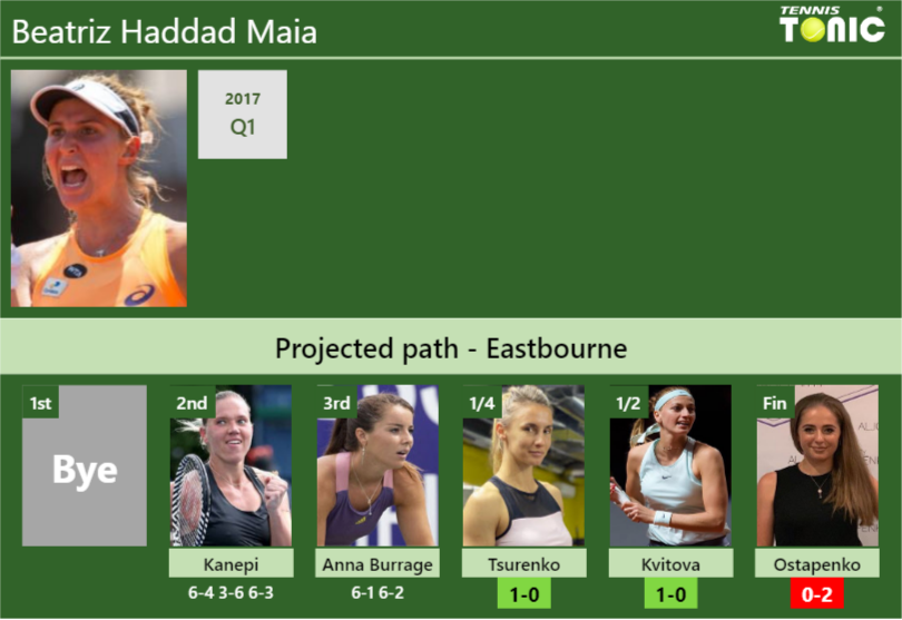 [UPDATED QF]. Prediction, H2H Of Beatriz Haddad Maia's Draw Vs Tsurenko ...