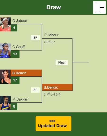 Belinda Bencic Draw info