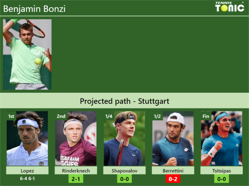 Benjamin Bonzi Stats info
